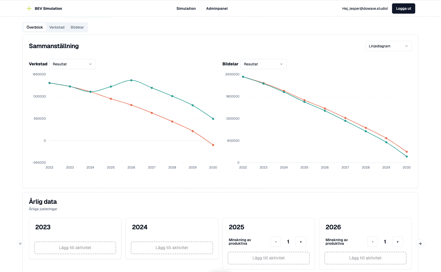Sjövikvass Consulting Simulator